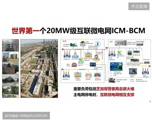 智能引导系统与城市电网的联动将加深，实现赛事期间的精准负荷预测与调节